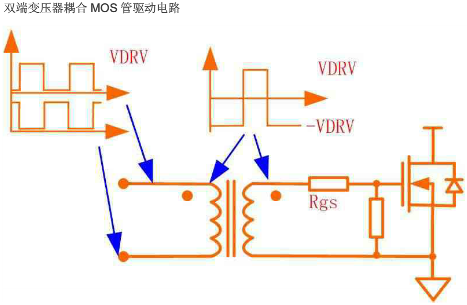AOS代理浅谈变压器隔离的MOS管驱动器