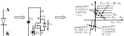 AOS代理商总结功率MOSFET的稳态特性
