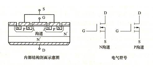 功率MOSFET的内部结构和电气符号